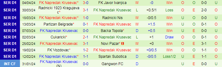 Nhận định IMT Novi Beograd vs FK Napredak, 21h00 ngày 8/4 - Ảnh 2