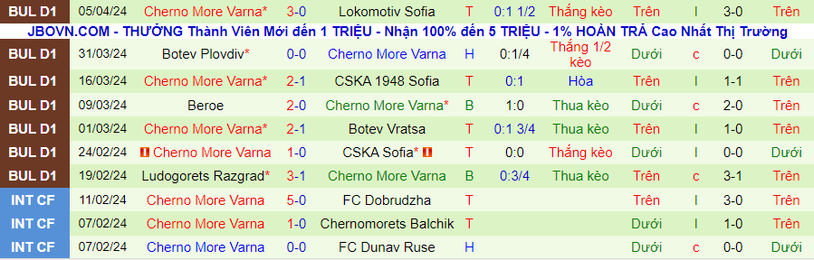 Nhận định Lokomotiv Plovdiv vs Cherno More, 23h30 ngày 8/4 - Ảnh 1