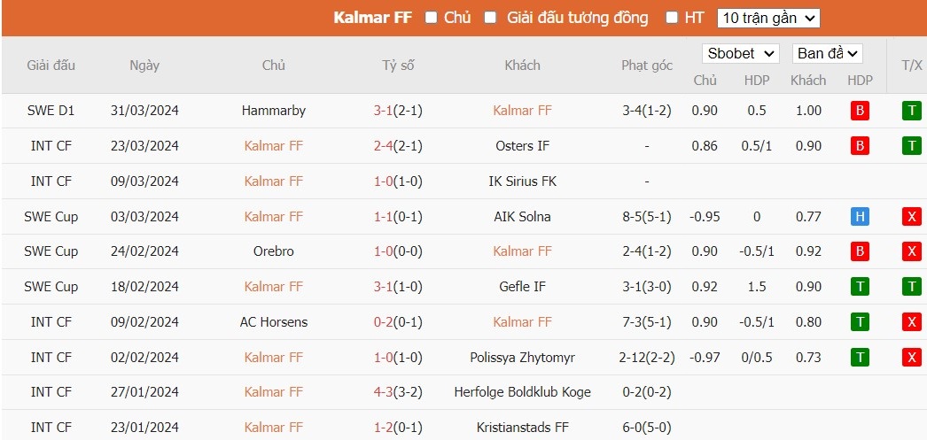 Soi kèo phạt góc Kalmar FF vs IK Sirius FK, 0h ngày 09/04 - Ảnh 2