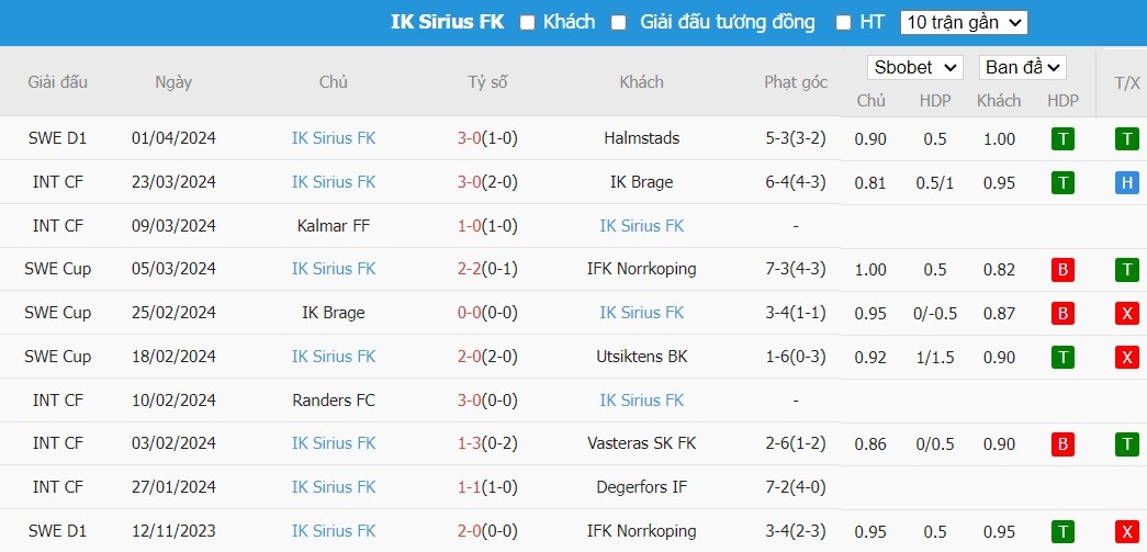 Soi kèo phạt góc Kalmar FF vs IK Sirius FK, 0h ngày 09/04 - Ảnh 3