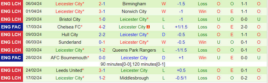 Nhận định Millwall vs Leicester City, 01h45 ngày 10/4 - Ảnh 1