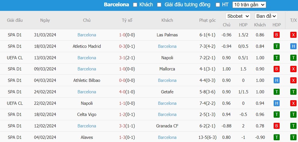 Kèo thẻ phạt ngon ăn PSG vs Barcelona, 2h ngày 11/04 - Ảnh 2