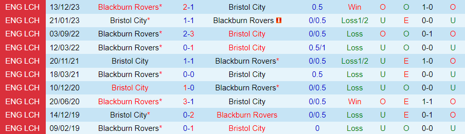 Nhận định Bristol City vs Blackburn, 01h45 ngày 10/04 - Ảnh 3