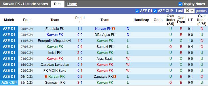 Nhận định Karvan vs MOIK Baku, 18h00 ngày 11/4 - Ảnh 1