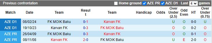 Nhận định Karvan vs MOIK Baku, 18h00 ngày 11/4 - Ảnh 3