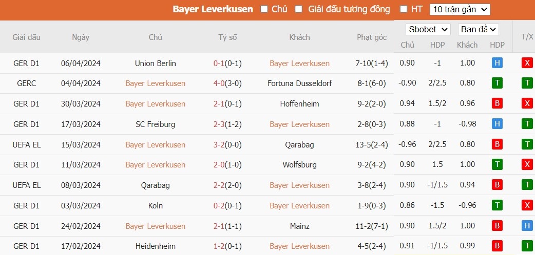 Kèo thẻ phạt ngon ăn Bayer Leverkusen vs West Ham, 2h ngày 12/04 - Ảnh 1