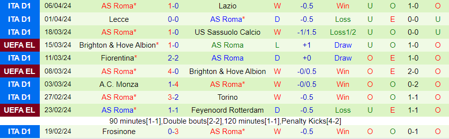 Nhận định AC Milan vs AS Roma, 02h00 ngày 12/4 - Ảnh 1
