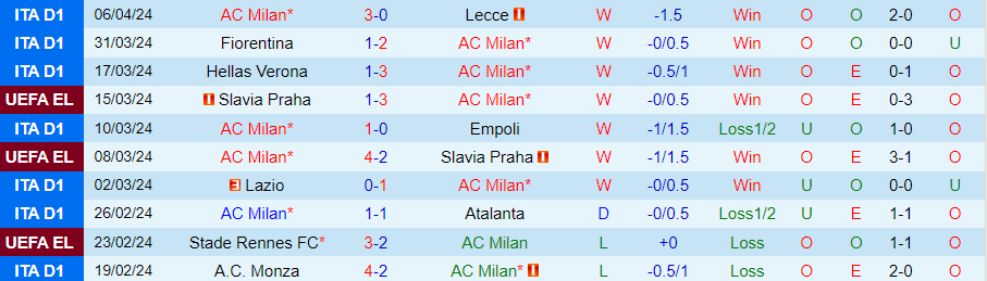 Nhận định AC Milan vs AS Roma, 02h00 ngày 12/4 - Ảnh 2