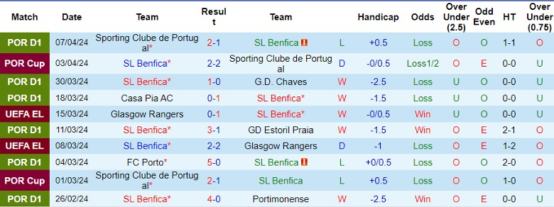 Nhận định Benfica vs Marseille, 2h00 ngày 12/4 - Ảnh 1