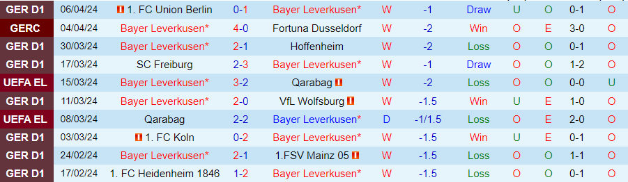 Nhận định Leverkusen vs West Ham, 02h00 ngày 12/4 - Ảnh 2