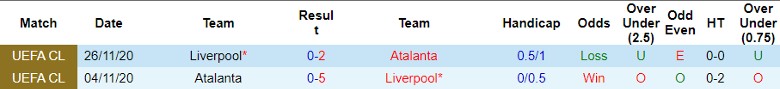 Nhận định Liverpool vs Atalanta, 2h00 ngày 12/4 - Ảnh 3