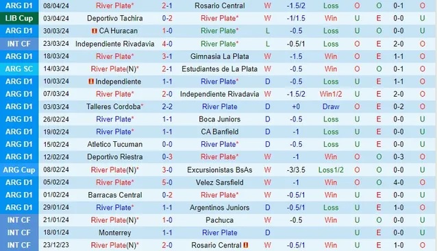 Nhận định River Plate vs Club Nacional, 7h ngày 12/4 - Ảnh 1