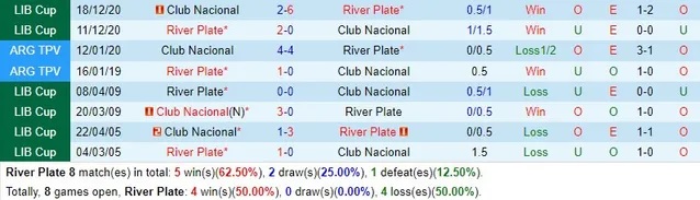 Nhận định River Plate vs Club Nacional, 7h ngày 12/4 - Ảnh 3