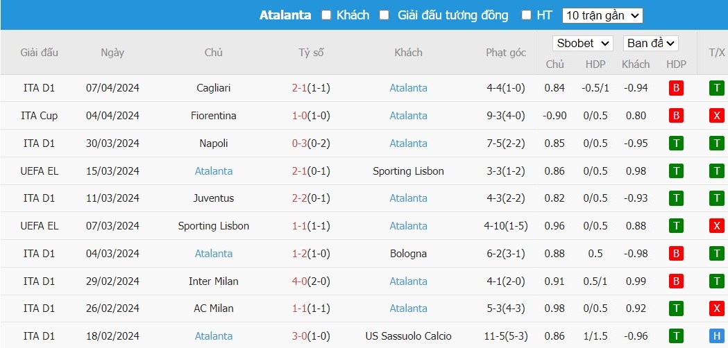 Soi kèo phạt góc Liverpool vs Atalanta, 2h ngày 12/04 - Ảnh 5