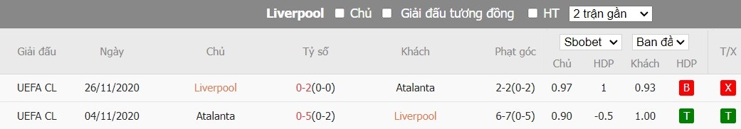 Soi kèo phạt góc Liverpool vs Atalanta, 2h ngày 12/04 - Ảnh 6