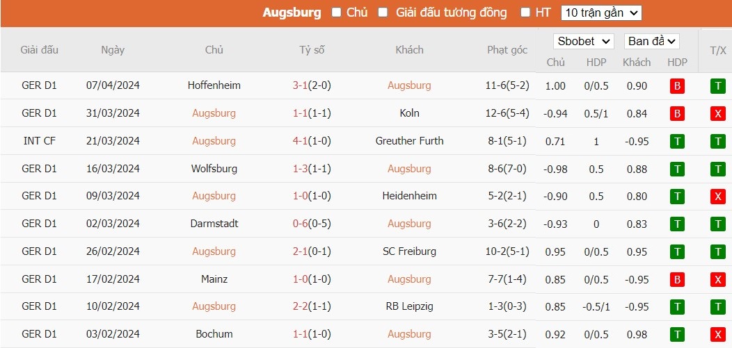 Kèo thẻ phạt ngon ăn Augsburg vs Union Berlin, 1h30 ngày 13/04 - Ảnh 1