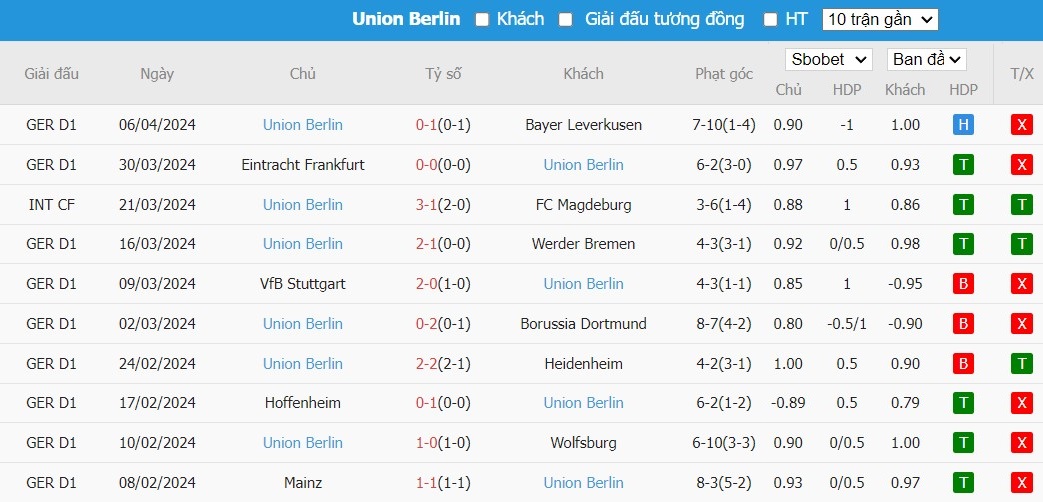Kèo thẻ phạt ngon ăn Augsburg vs Union Berlin, 1h30 ngày 13/04 - Ảnh 2
