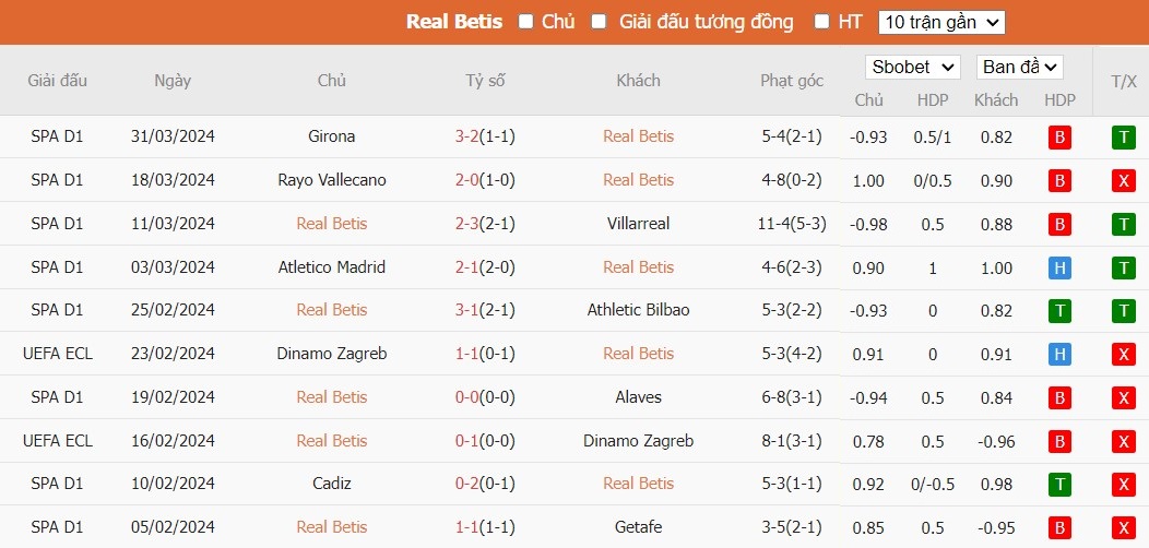 Kèo thẻ phạt ngon ăn Real Betis vs Celta Vigo, 2h ngày 13/04 - Ảnh 1