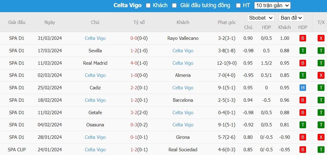 Kèo thẻ phạt ngon ăn Real Betis vs Celta Vigo, 2h ngày 13/04 - Ảnh 2