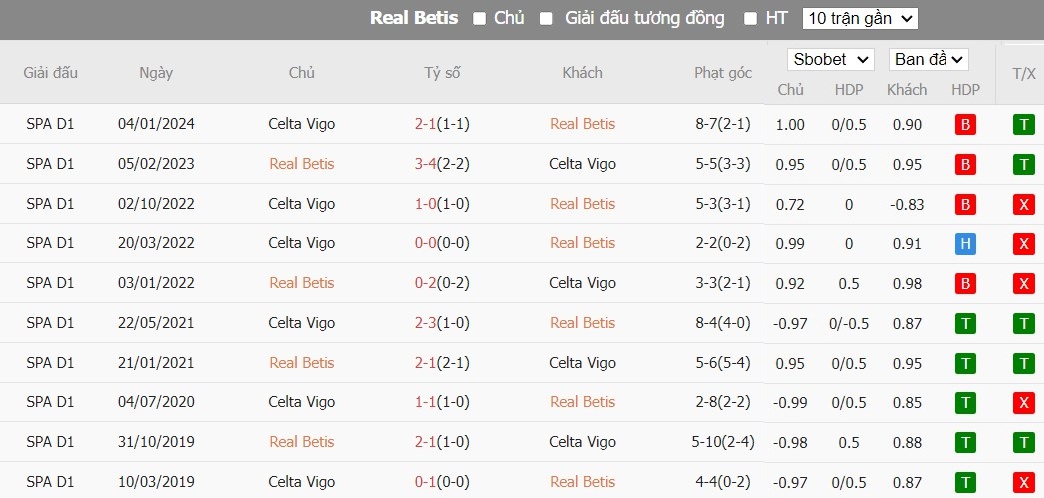 Kèo thẻ phạt ngon ăn Real Betis vs Celta Vigo, 2h ngày 13/04 - Ảnh 3