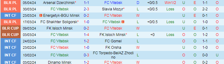 Nhận định FC Vitebsk vs FC Slutsk, 21h30 ngày 12/4 - Ảnh 1