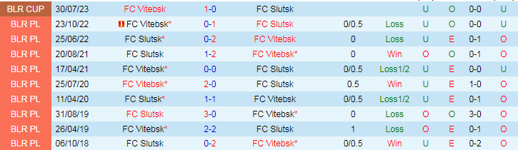 Nhận định FC Vitebsk vs FC Slutsk, 21h30 ngày 12/4 - Ảnh 3