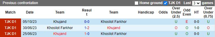 Nhận định Khujand vs Khosilot Farkhor, 18h00 ngày 12/4 - Ảnh 3