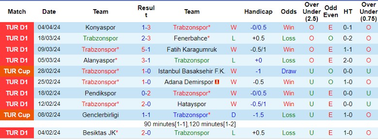 Nhận định Trabzonspor vs Sivasspor, 0h00 ngày 13/4 - Ảnh 1
