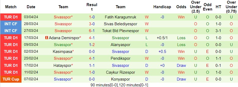 Nhận định Trabzonspor vs Sivasspor, 0h00 ngày 13/4 - Ảnh 2