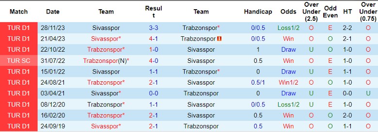 Nhận định Trabzonspor vs Sivasspor, 0h00 ngày 13/4 - Ảnh 3
