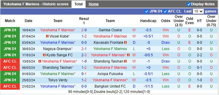 Nhận định Yokohama F Marinos vs Shonan Bellmare, 12h00 ngày 13/4 - Ảnh 1