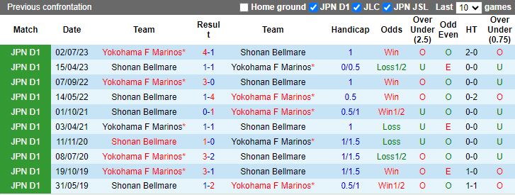 Nhận định Yokohama F Marinos vs Shonan Bellmare, 12h00 ngày 13/4 - Ảnh 3