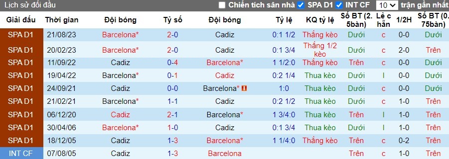 Nhận định Cadiz vs Barcelona, 2h ngày 14/04 - Ảnh 3