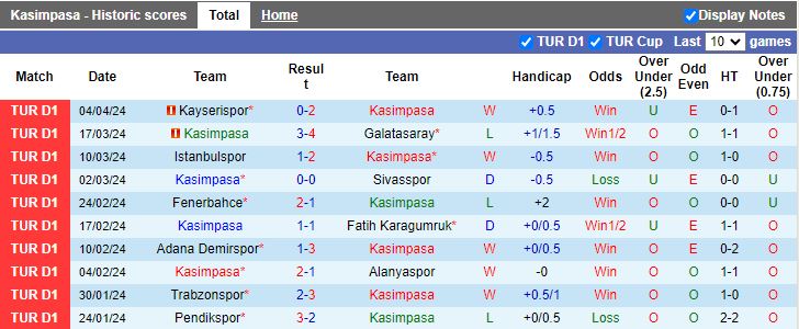 Nhận định Kasimpasa vs Konyaspor, 17h30 ngày 13/4 - Ảnh 1