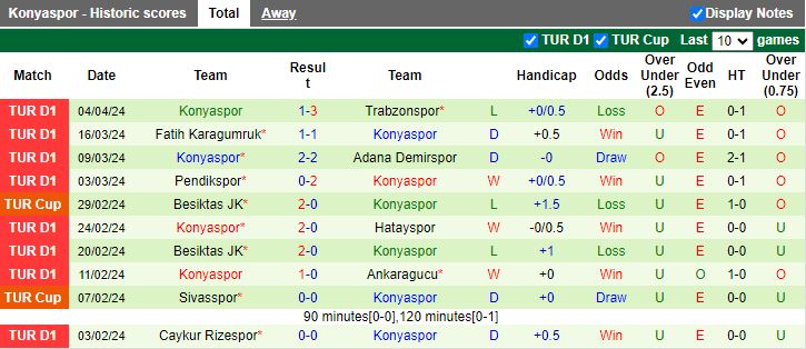 Nhận định Kasimpasa vs Konyaspor, 17h30 ngày 13/4 - Ảnh 2
