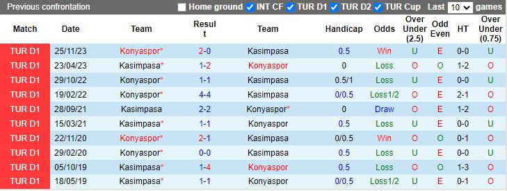 Nhận định Kasimpasa vs Konyaspor, 17h30 ngày 13/4 - Ảnh 3