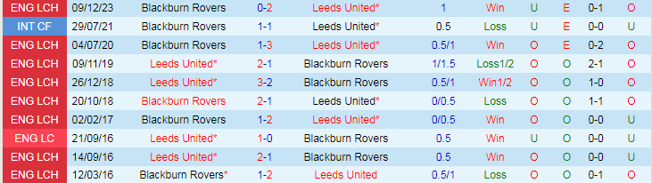 Nhận định Leeds United vs Blackburn Rovers, 18h30 ngày 13/4 - Ảnh 3