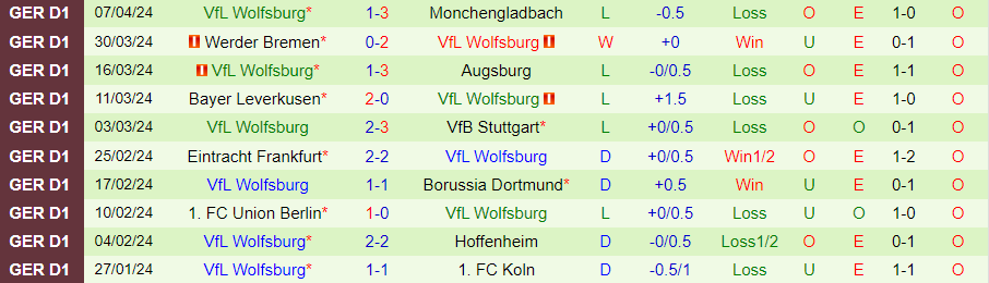 Nhận định Leipzig vs Wolfsburg, 20h30 ngày 13/4 - Ảnh 1