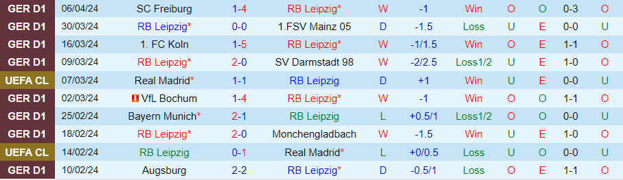 Nhận định Leipzig vs Wolfsburg, 20h30 ngày 13/4 - Ảnh 2