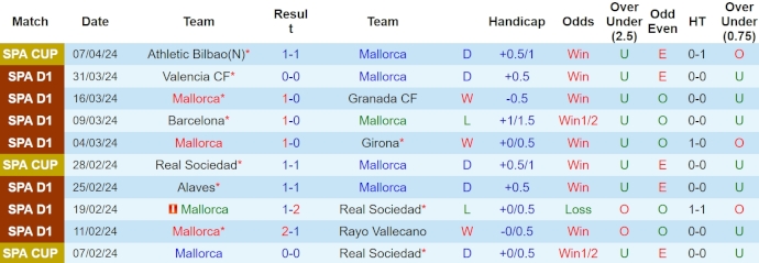Nhận định Mallorca vs Real Madrid, 23h30 ngày 13/4 - Ảnh 1