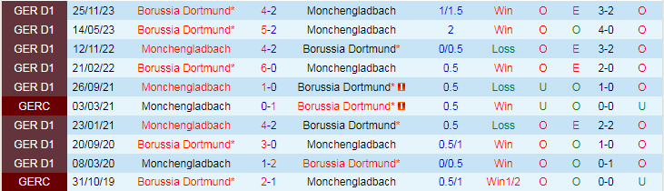 Nhận định Monchengladbach vs Dortmund, 20h30 ngày 13/4 - Ảnh 3