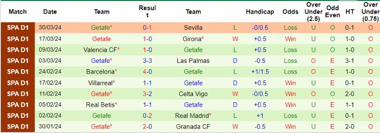 Nhận định Rayo Vallecano vs Getafe, 21h15 ngày 13/4 - Ảnh 2