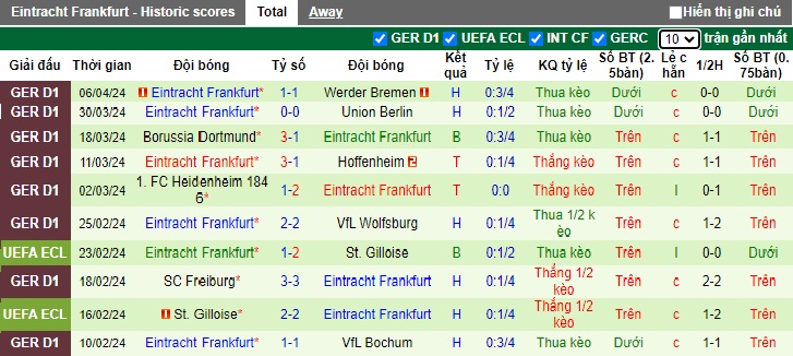 Nhận định Stuttgart vs Frankfurt, 23h30 ngày 13/4 - Ảnh 2