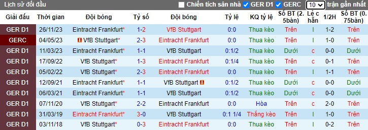 Nhận định Stuttgart vs Frankfurt, 23h30 ngày 13/4 - Ảnh 3