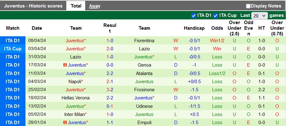 Soi kèo nhà cái Torino vs Juventus, 23h ngày 13/4 - Ảnh 2