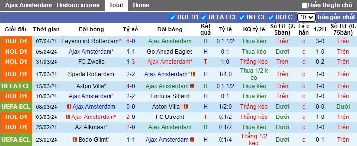 Nhận định Ajax vs Twente, 21h45 ngày 14/4 - Ảnh 1