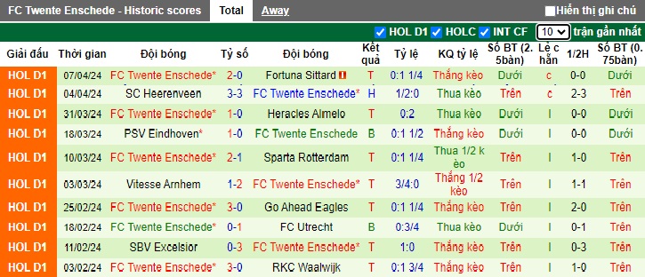 Nhận định Ajax vs Twente, 21h45 ngày 14/4 - Ảnh 2
