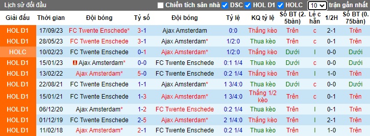 Nhận định Ajax vs Twente, 21h45 ngày 14/4 - Ảnh 3