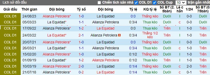 Nhận định Alianza Petrolera vs La Equidad, 8h30 ngày 15/04 - Ảnh 3
