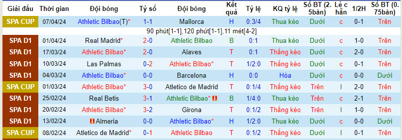 Nhận định Athletic Bilbao vs Villarreal, 23h30 ngày 14/4 - Ảnh 1